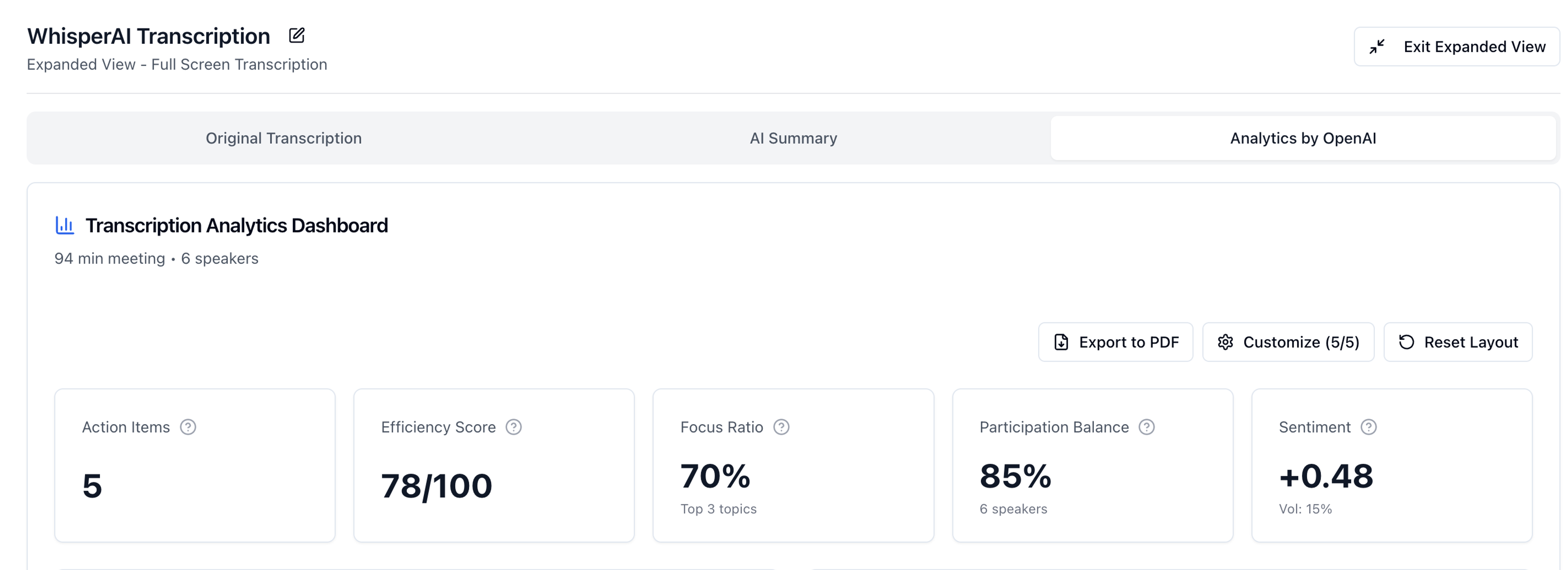 transcription analytics