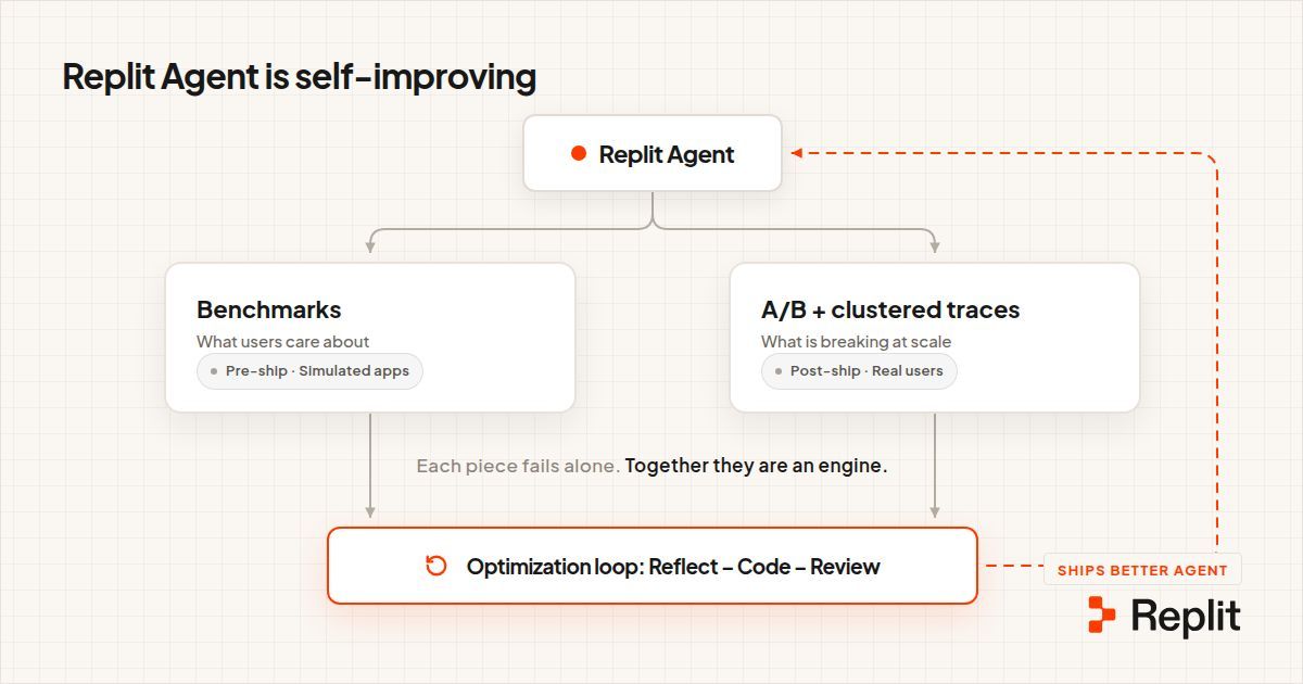 self-improving