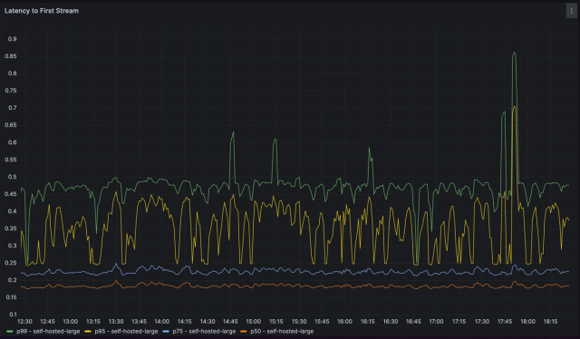 monitoring