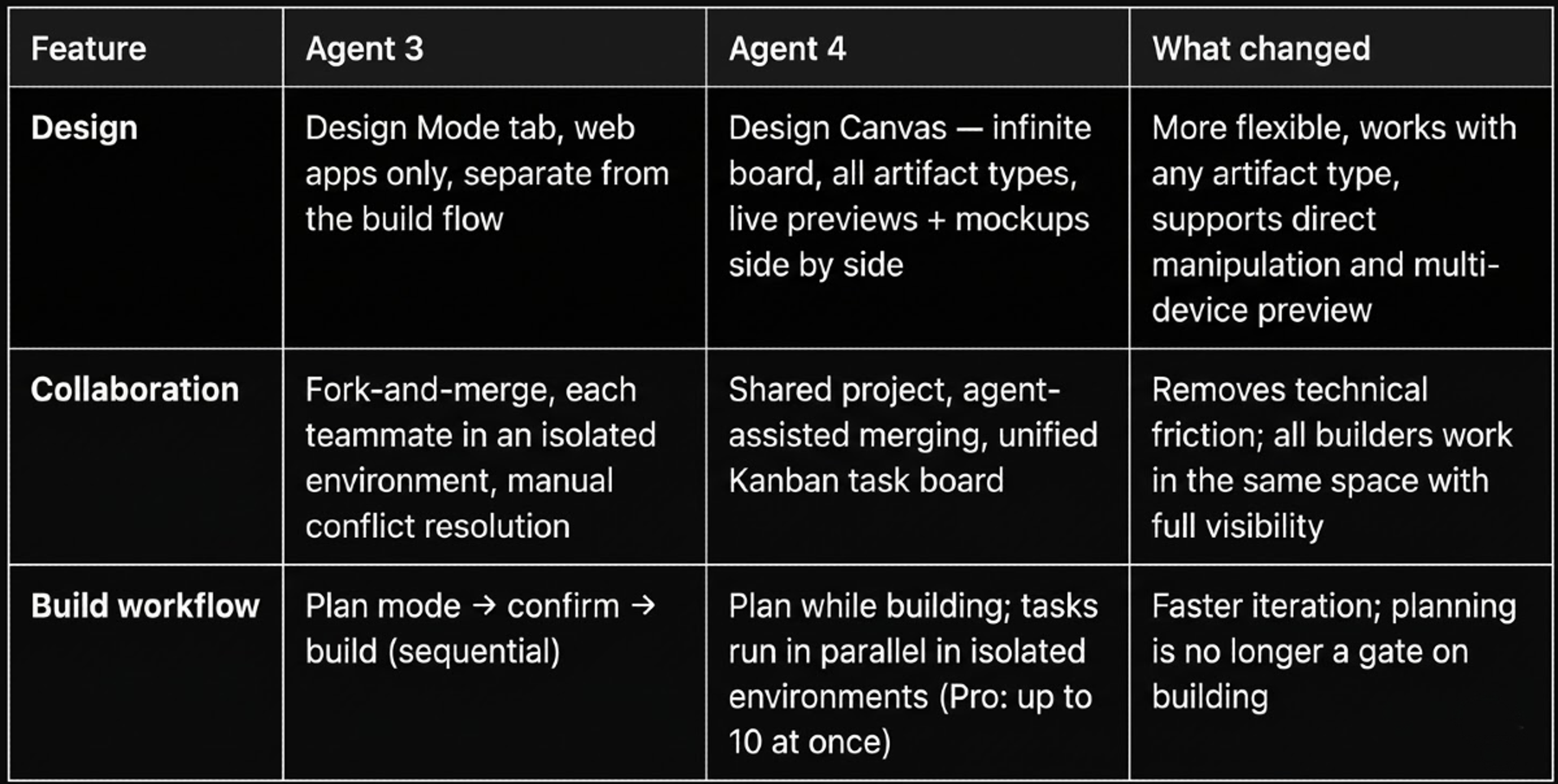 Agent 3 to Agent 4 quick reference