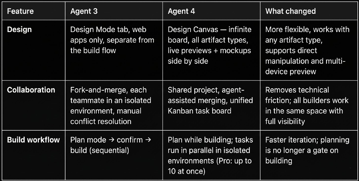 Agent 3 to Agent 4 quick reference