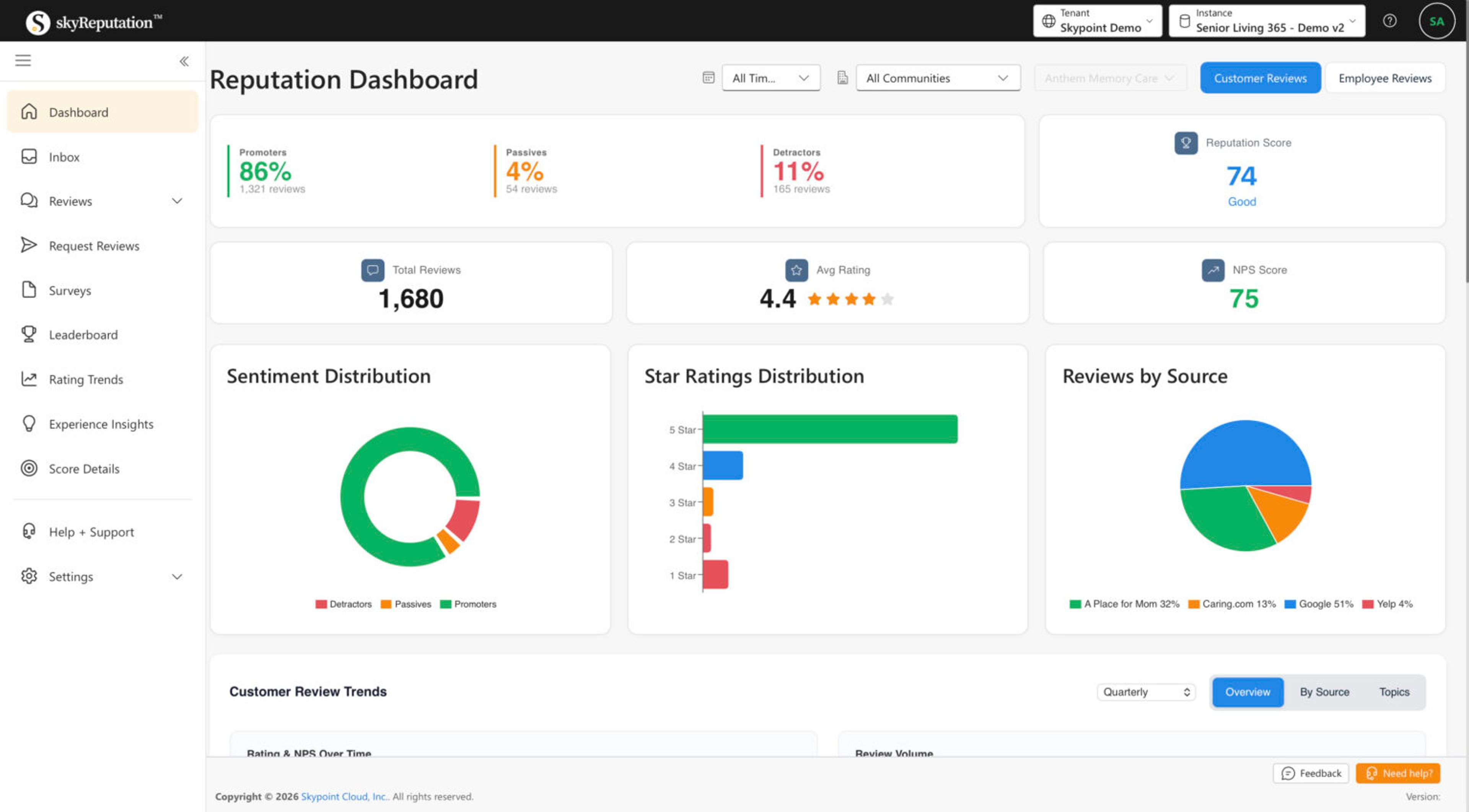 skyReputation dashboard