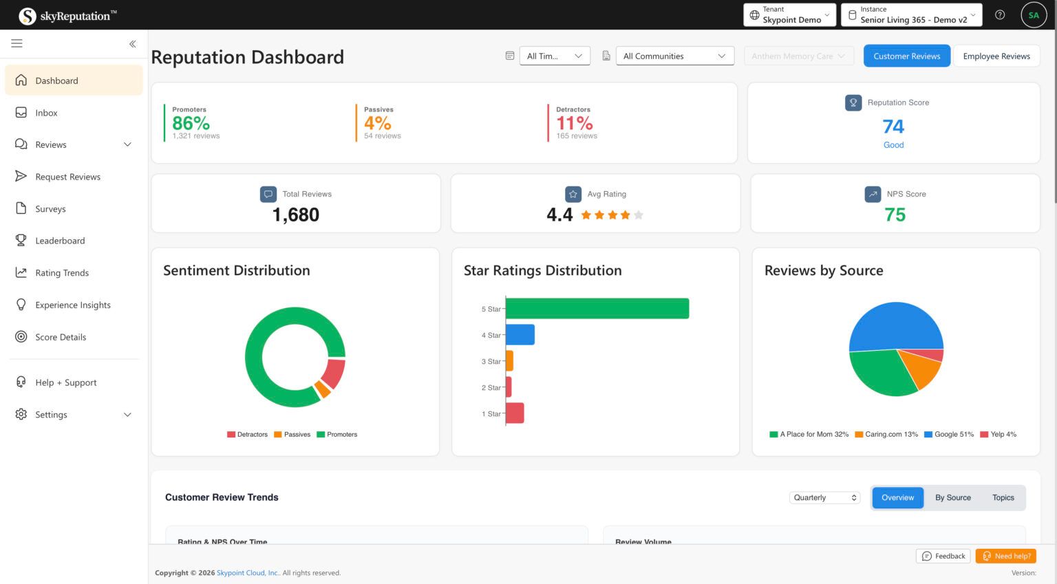 skyReputation dashboard