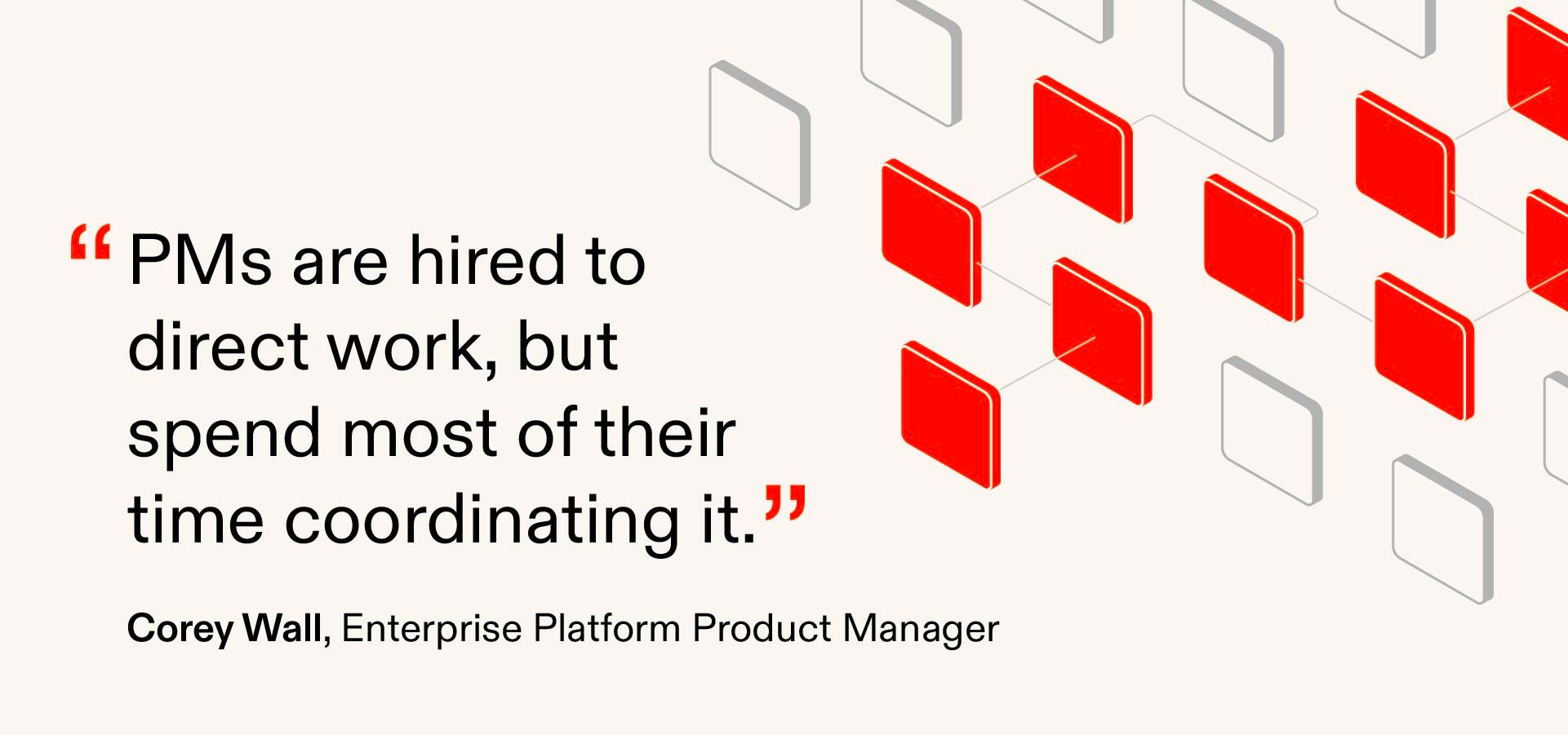 Pull quote: "PMs are hired to direct work, but spend most of their time coordinating it.”