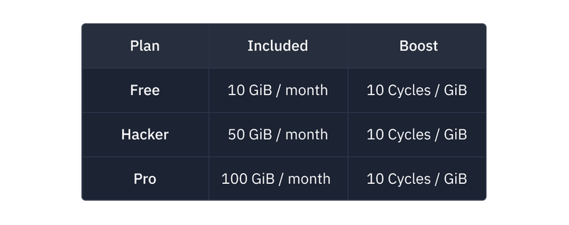 Pricing Table