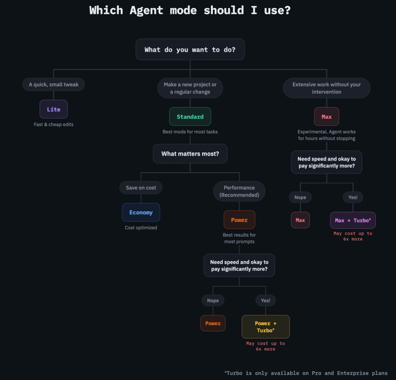 Agent mode guide