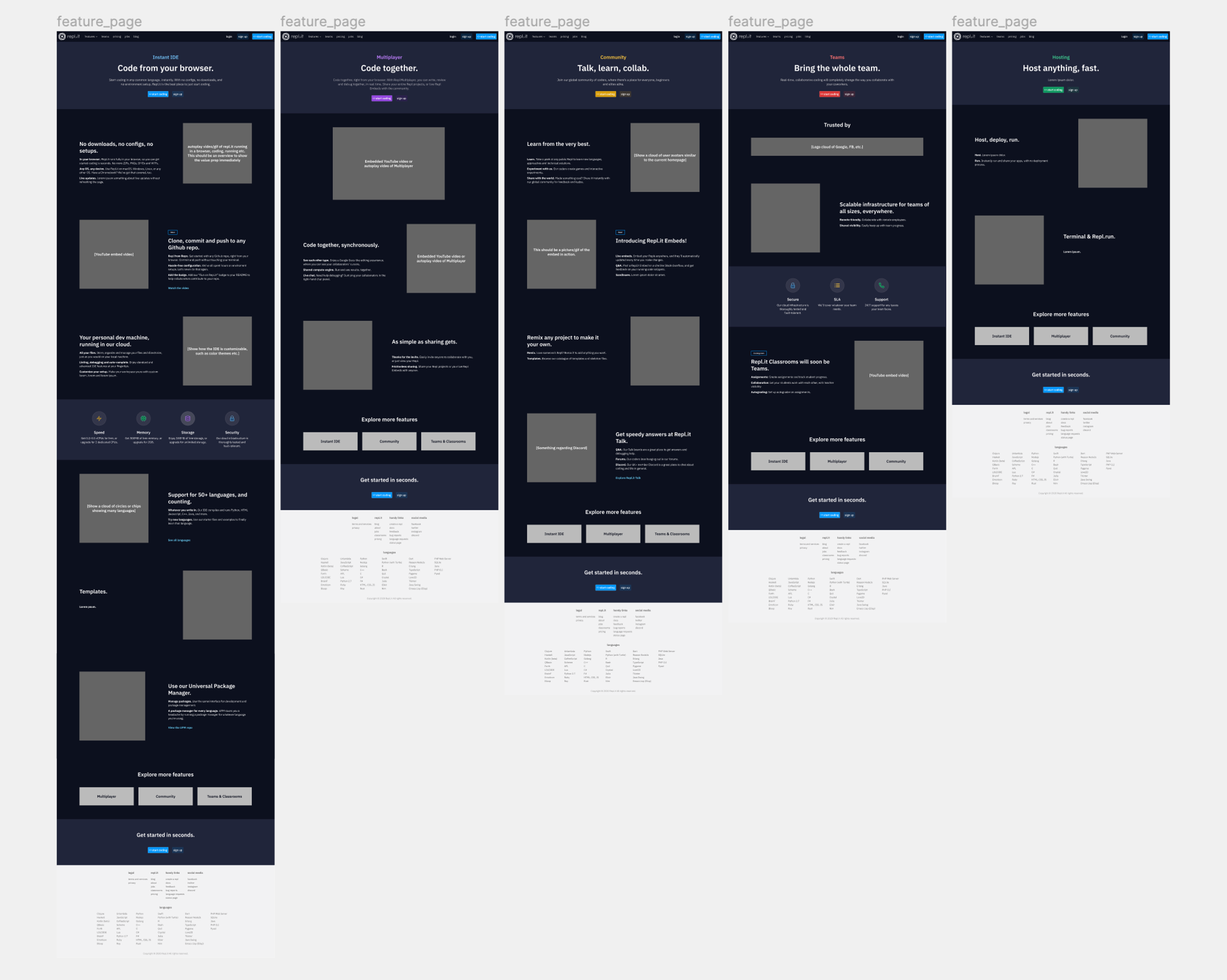 Layout
