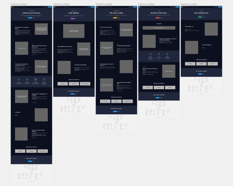 Layout