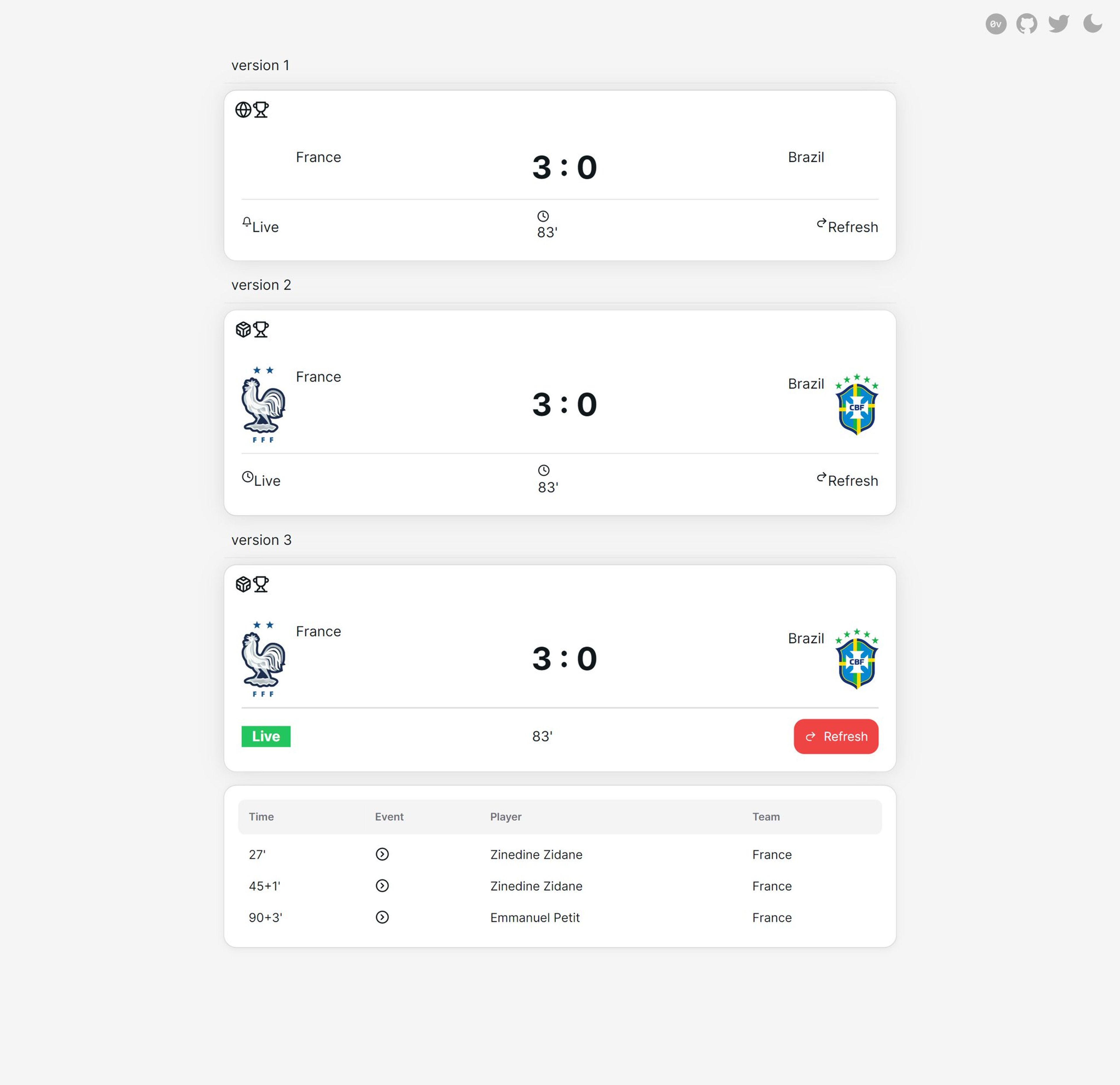 Example of a generated scorecard modal