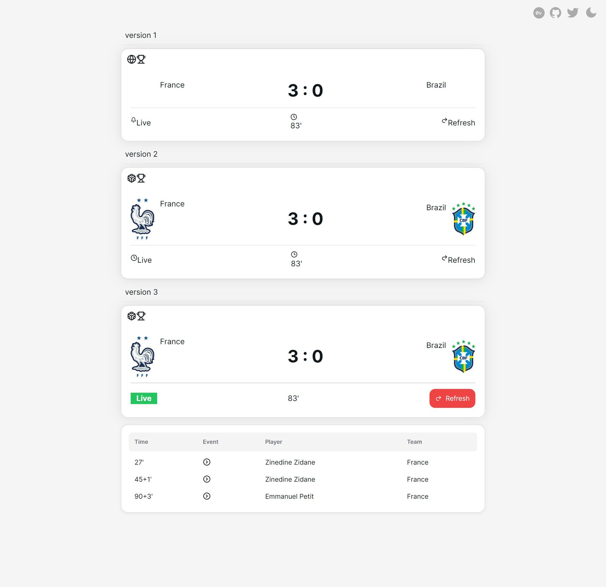 Example of a generated scorecard modal