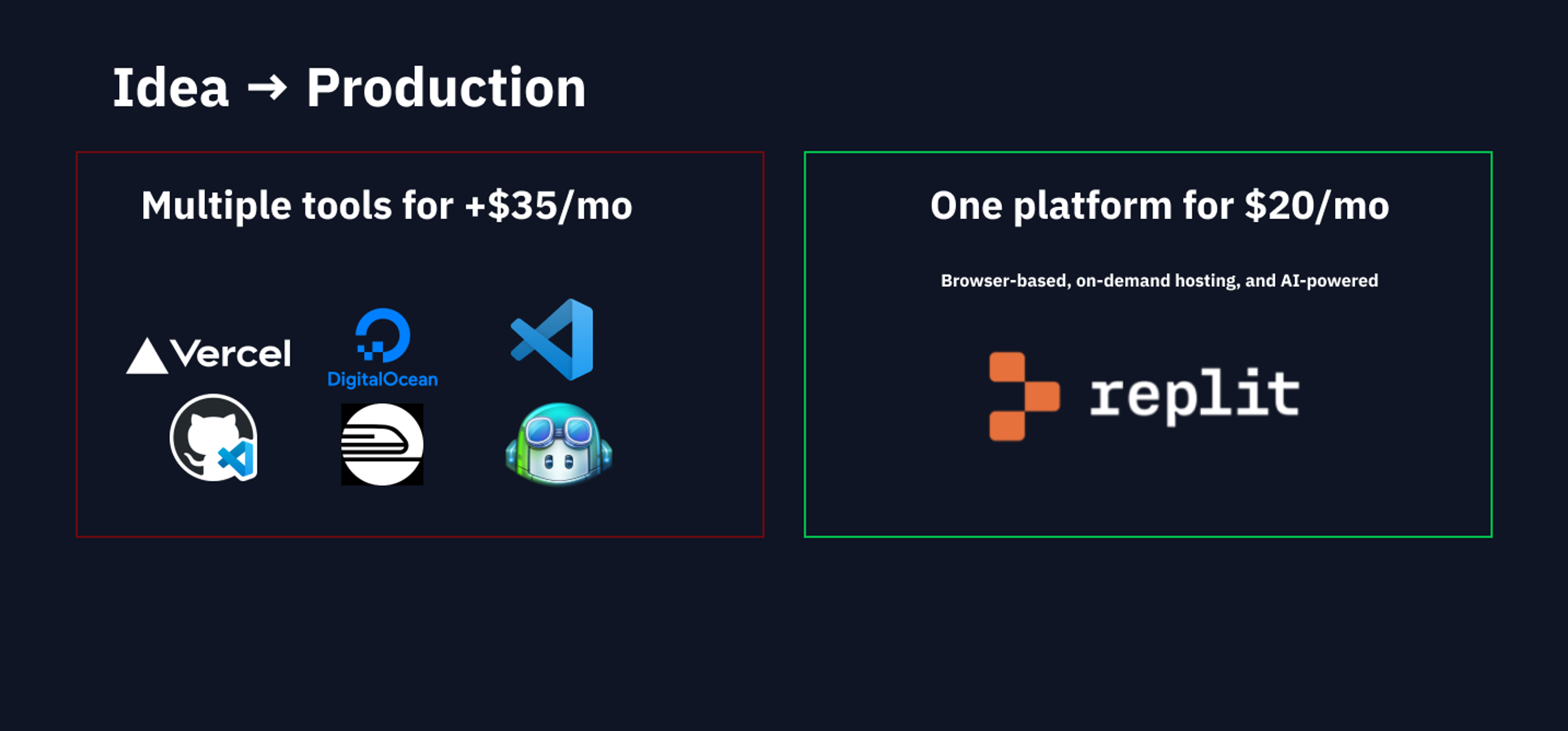 Comparing Pro plan to competitors