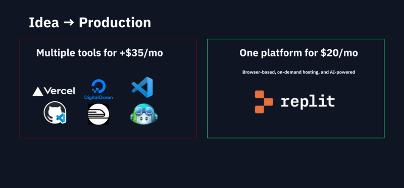 Comparing Pro plan to competitors