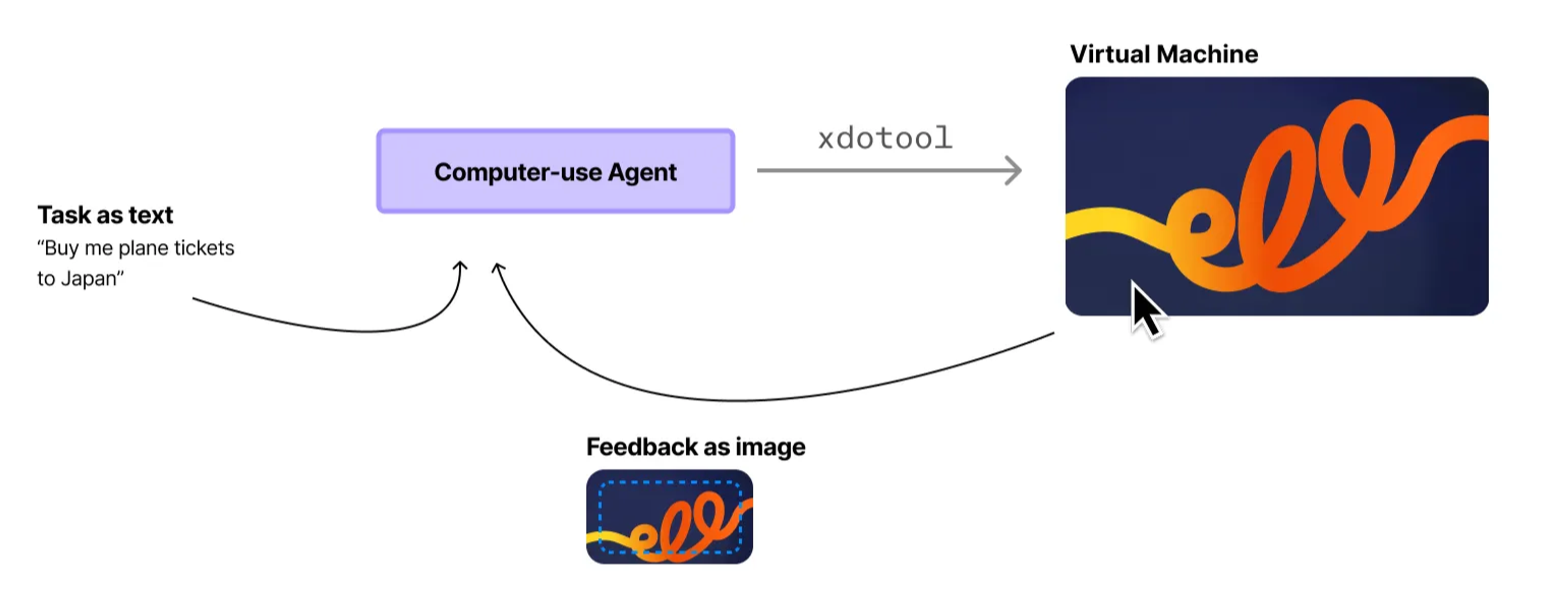 computer use agent