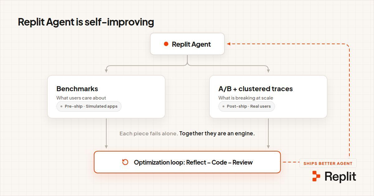 self-improving Agent