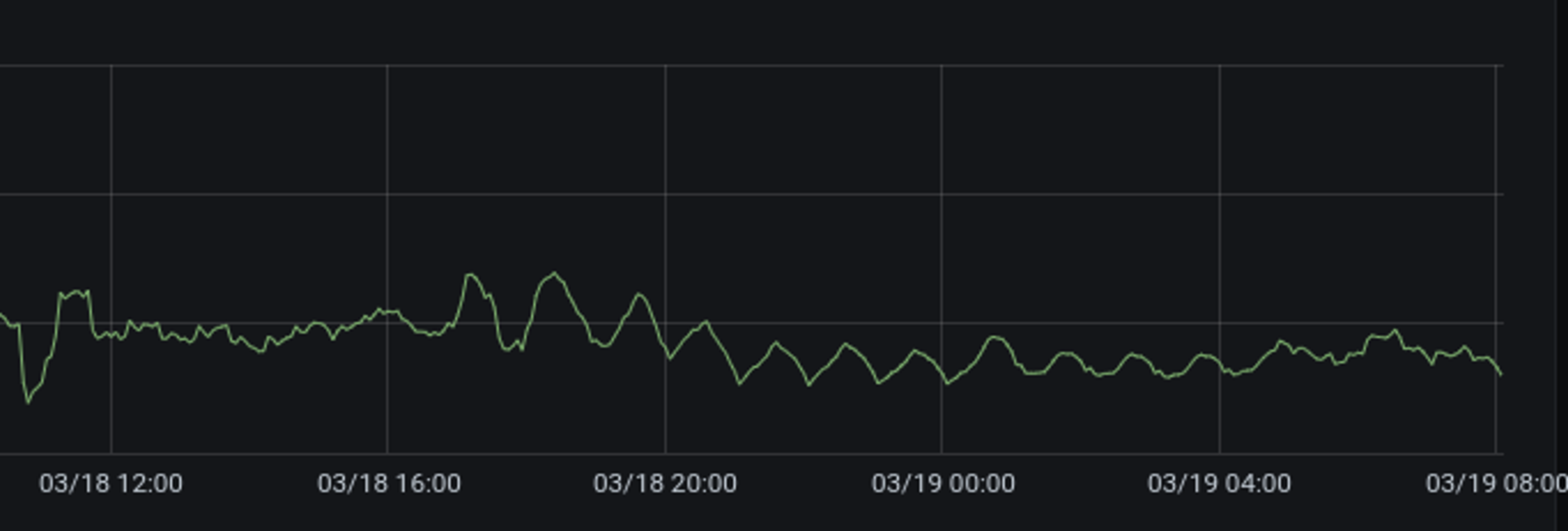 Always-on package time-to-install