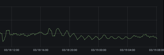 Always-on package time-to-install