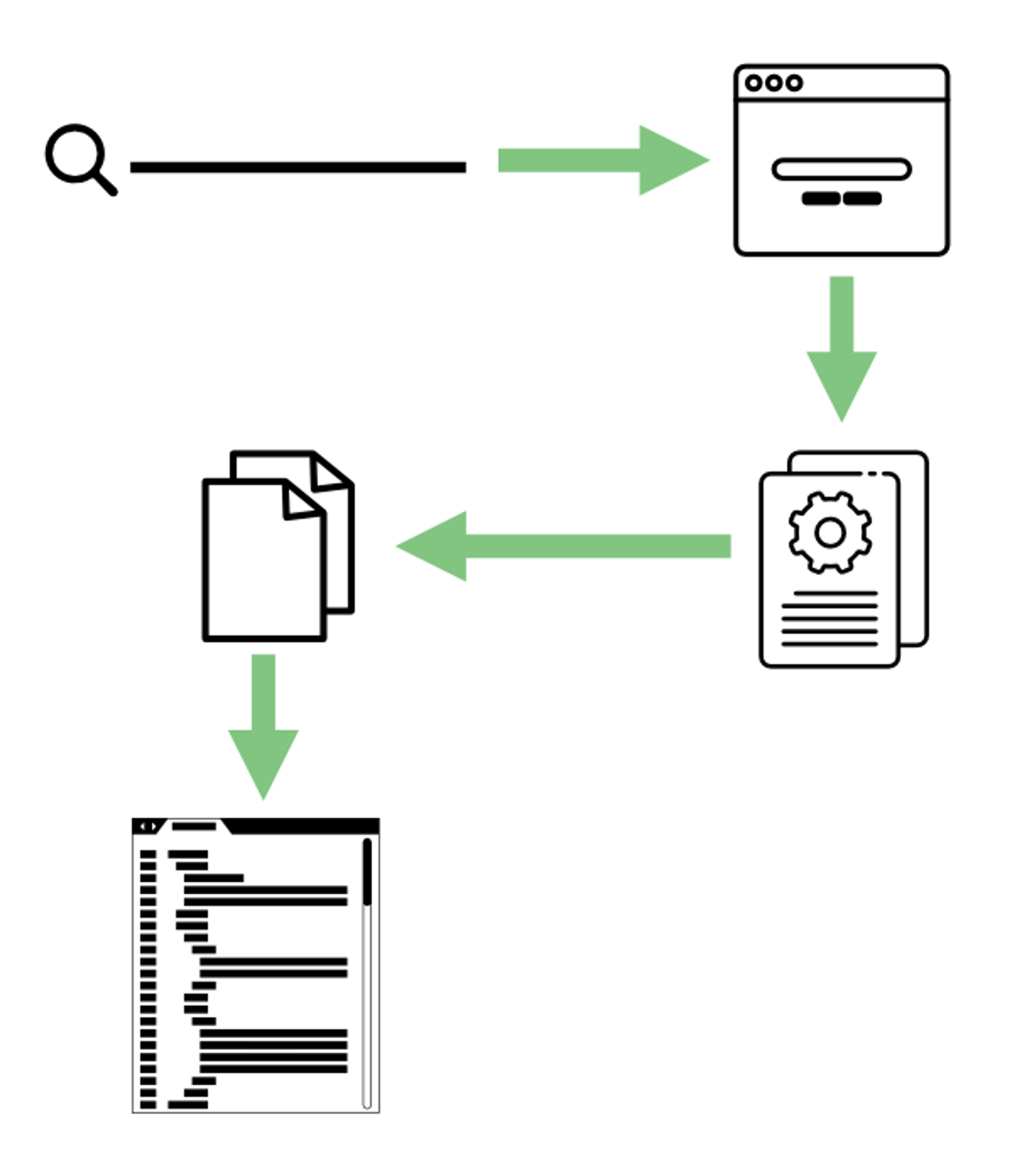 Generating code via Google and copy/paste
