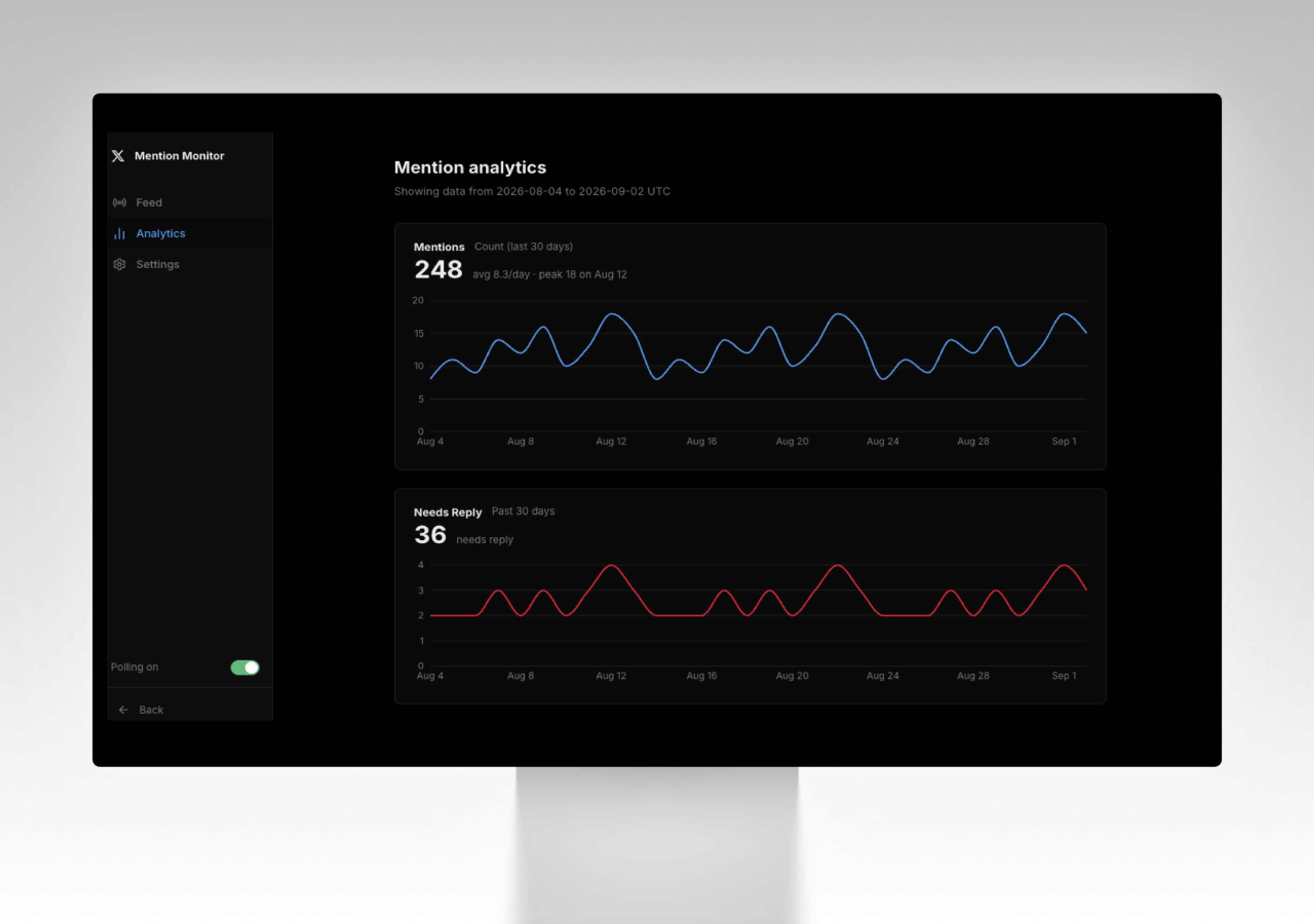 X Monitor Template