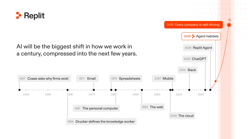 Replit self driving company timeline