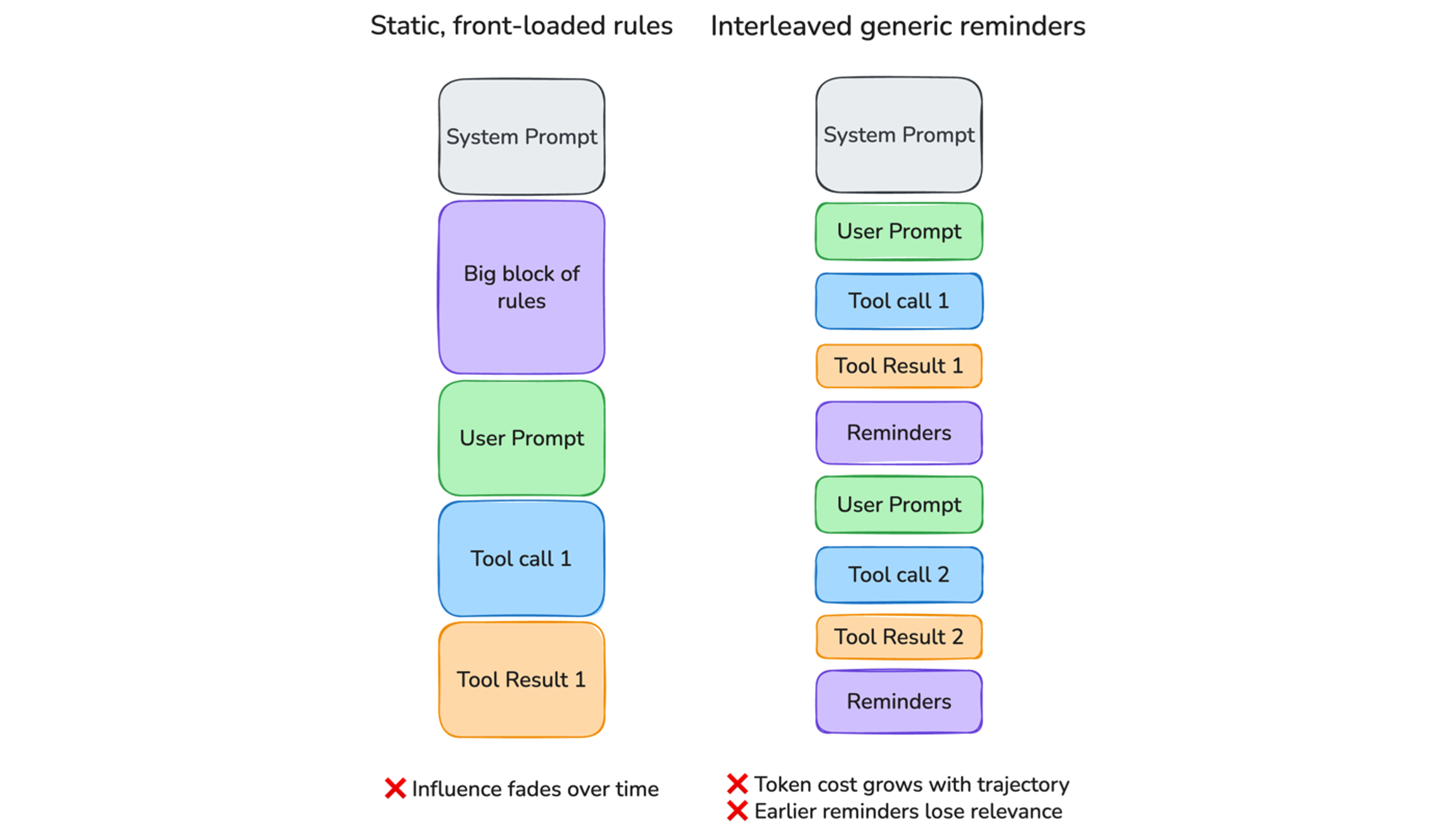 Static front-loaded rules