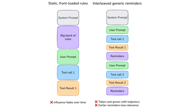 Static front-loaded rules