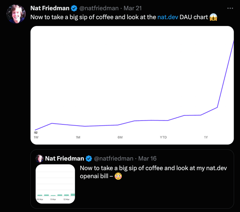 Nat screenshot of DAUs