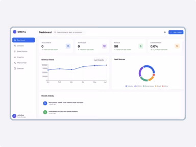 CRM