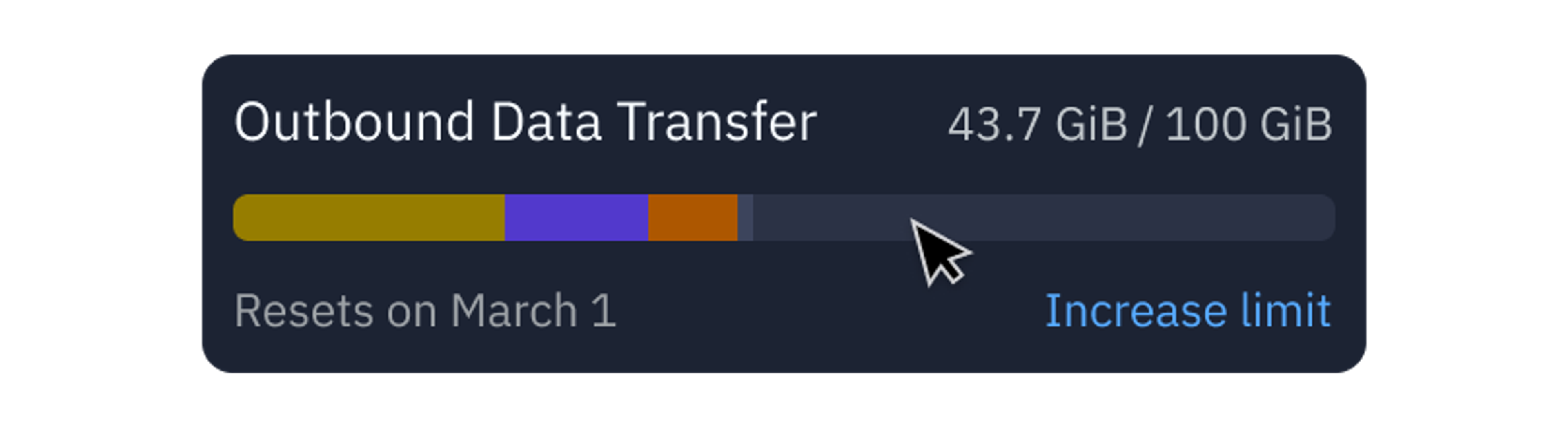 Usage Widget