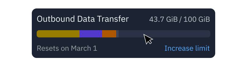 Usage Widget