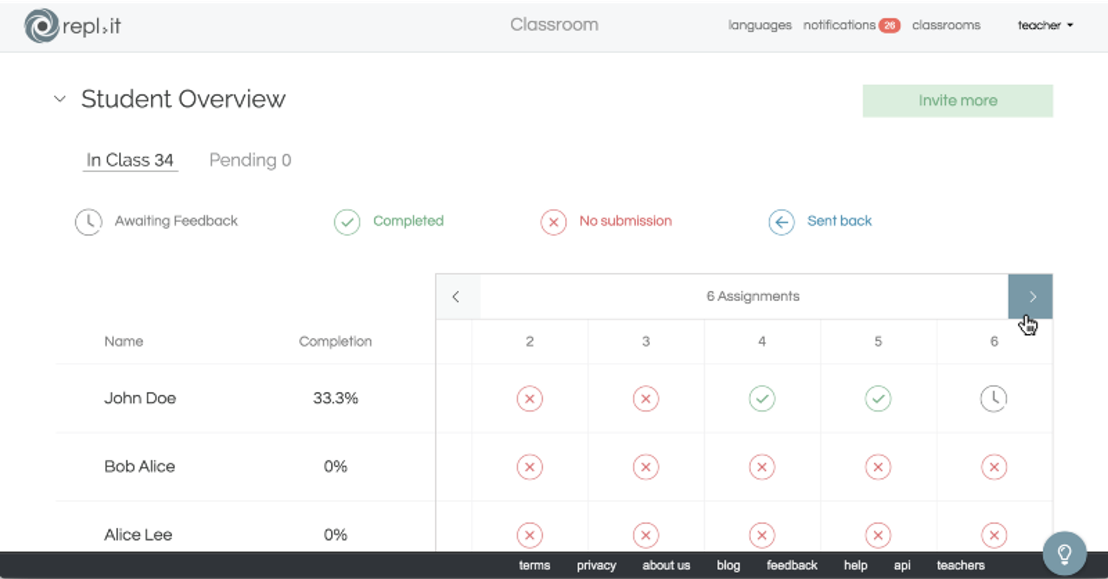 classroom overview