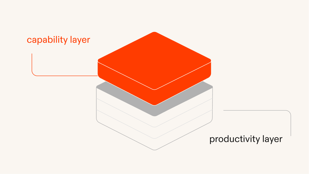 Image representing capability and productivity layers