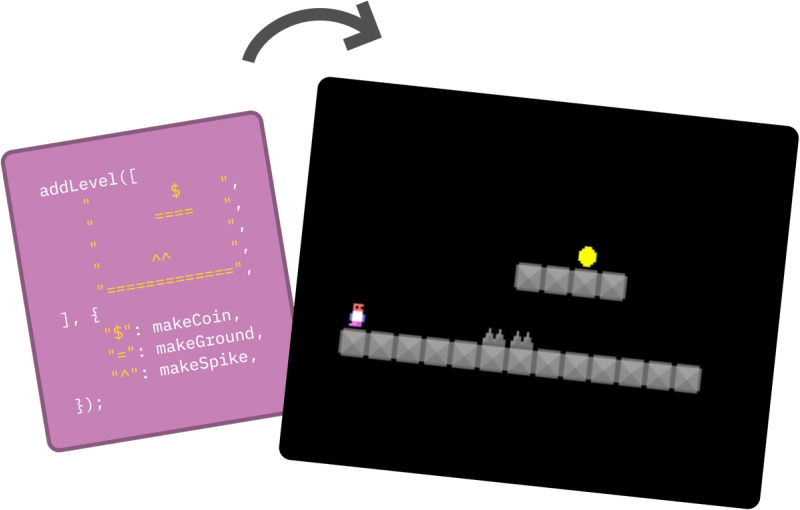 level