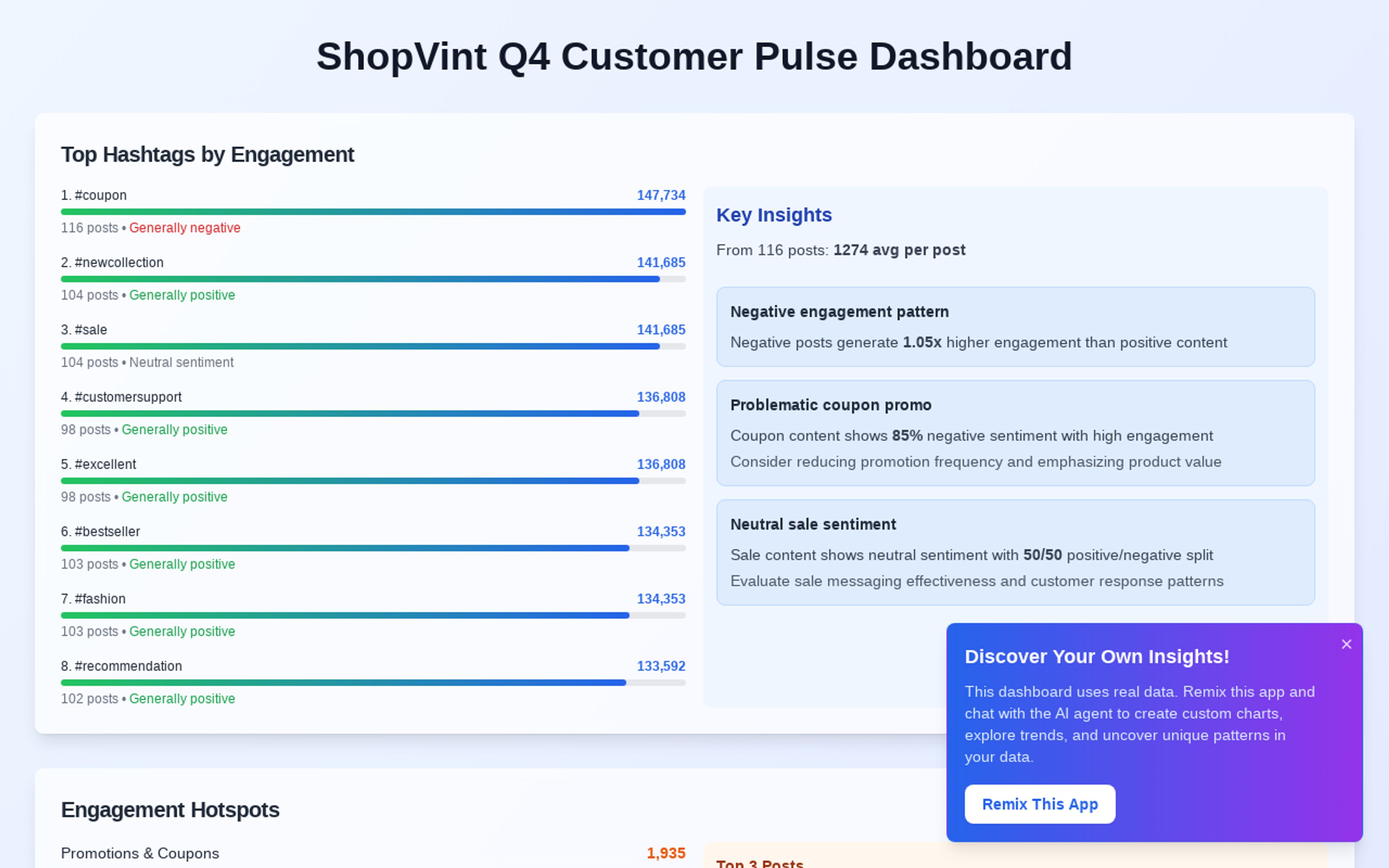 Customer Sentiment Dashboard