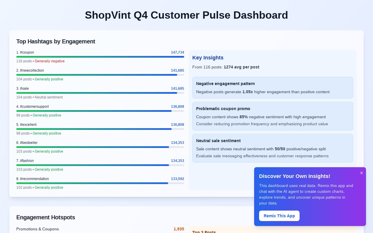 Customer Sentiment Dashboard