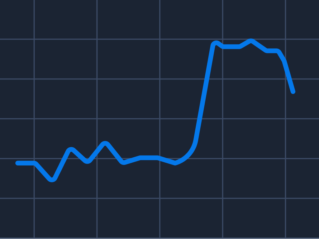 Repl.it Graphs Replit Publishing – Publish Apps | Replit