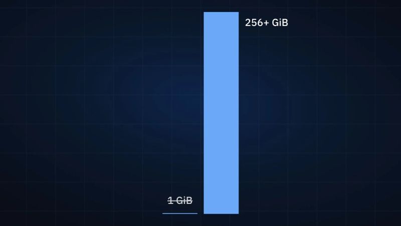Bottomless storage, allowing your apps to grow >256x