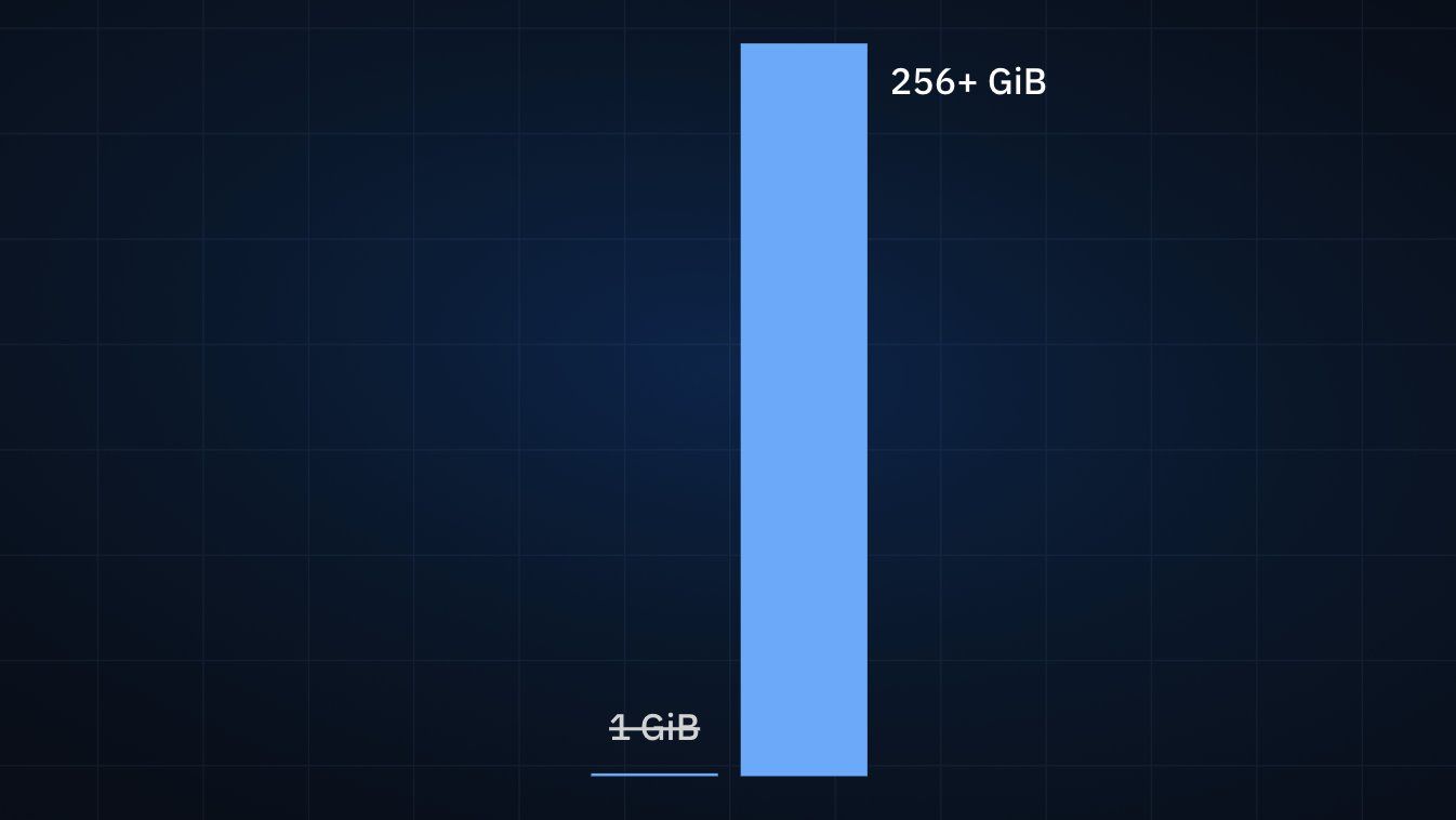 Bottomless storage, allowing your apps to grow >256x
