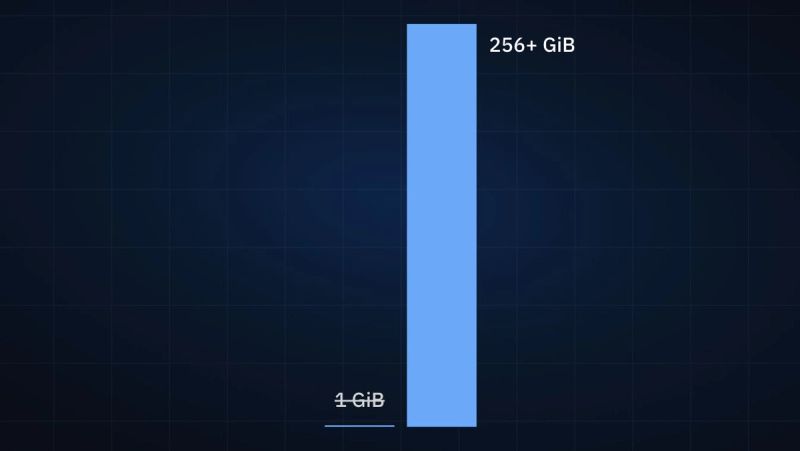 Bottomless storage, allowing your apps to grow >256x