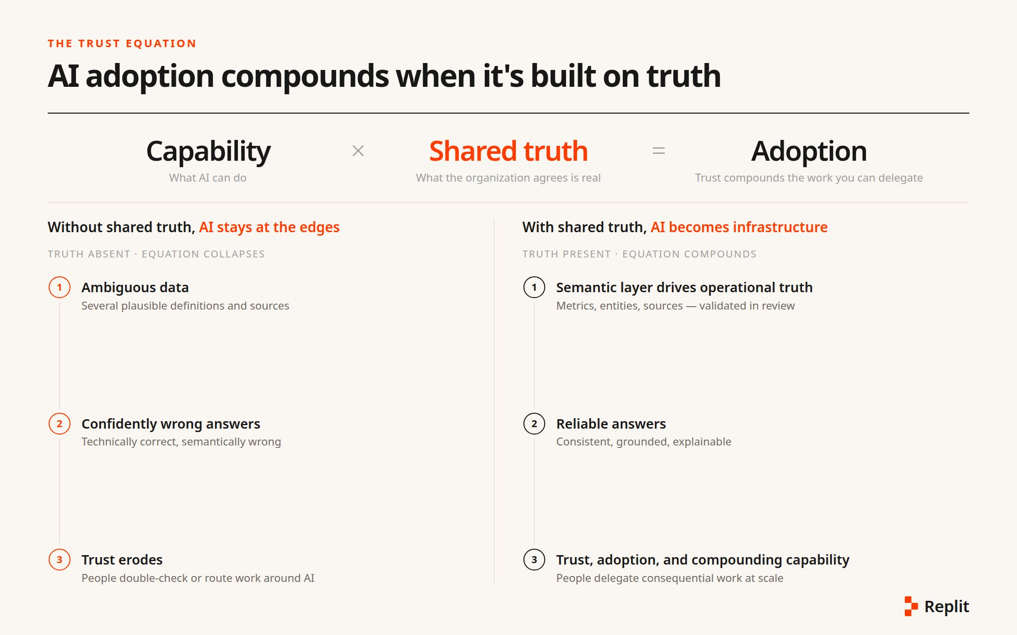 trust-equation-math