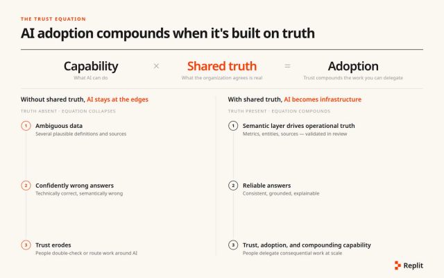 trust-equation-math