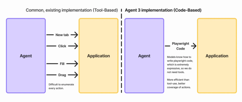 tool based vs code based