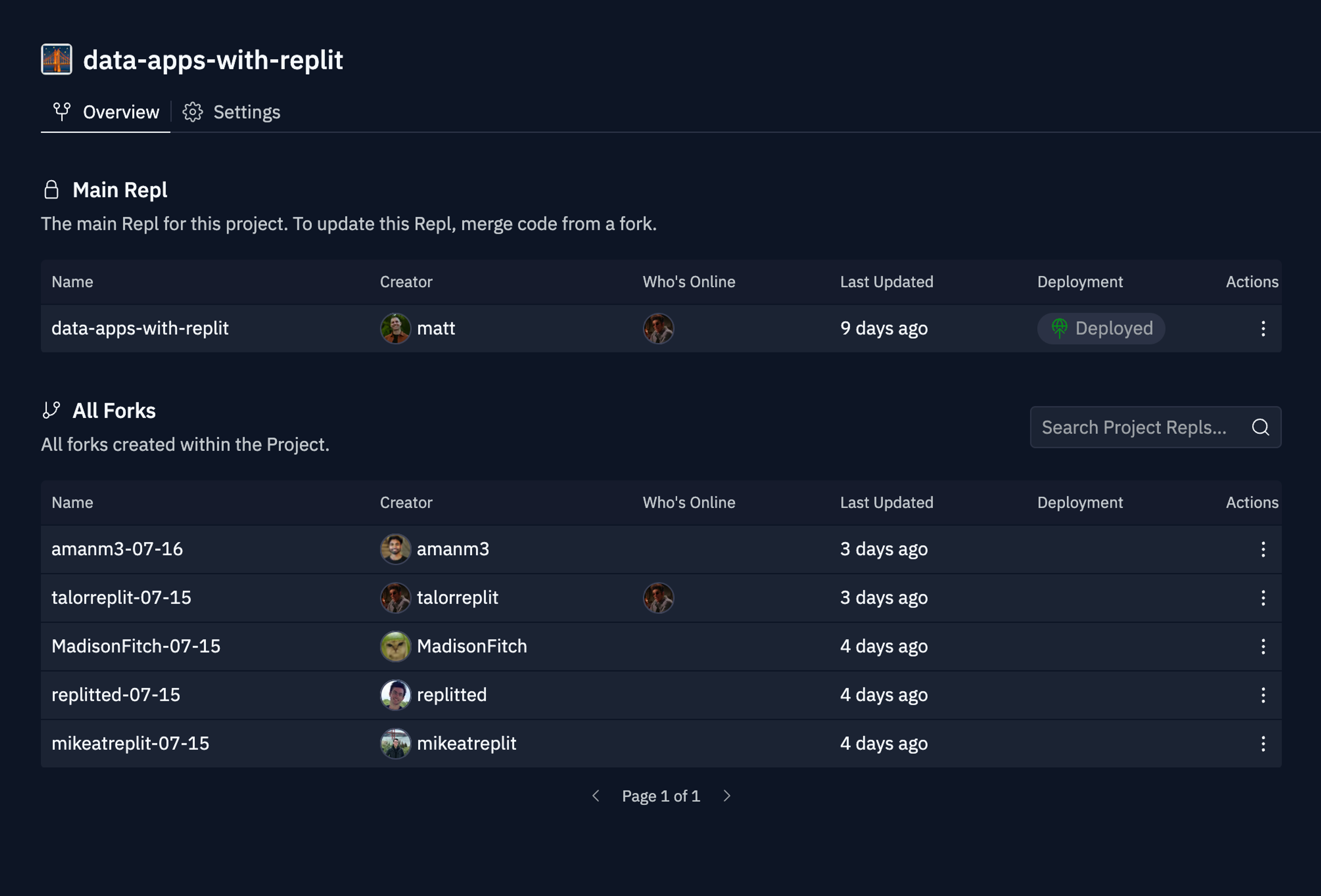 dashboard view showing a list of forks on replit.com