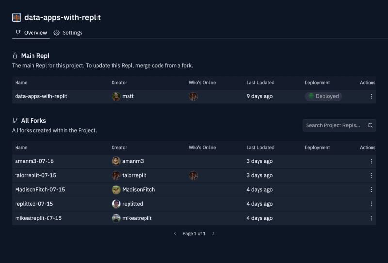 dashboard view showing a list of forks on replit.com