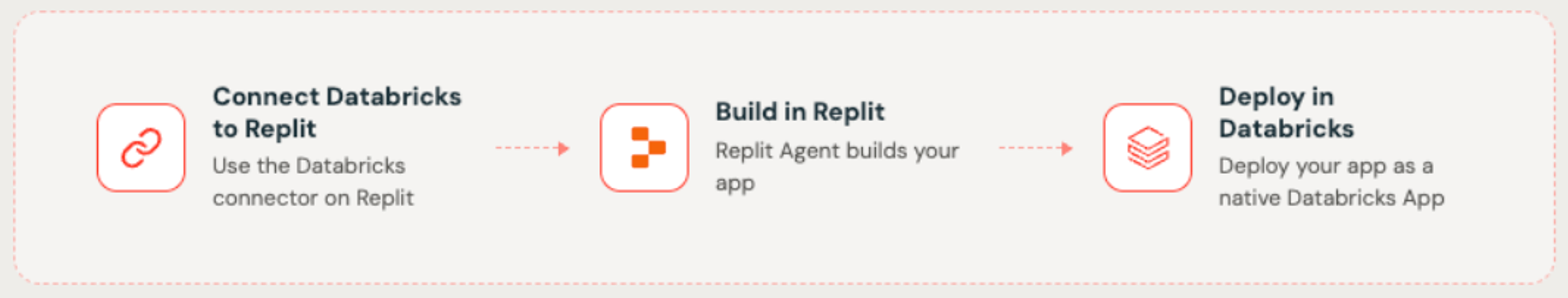 Using Databricks and Replit together