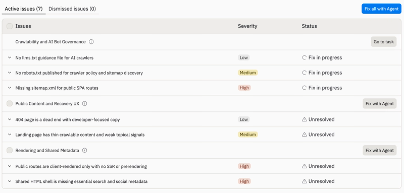 seo active issues example