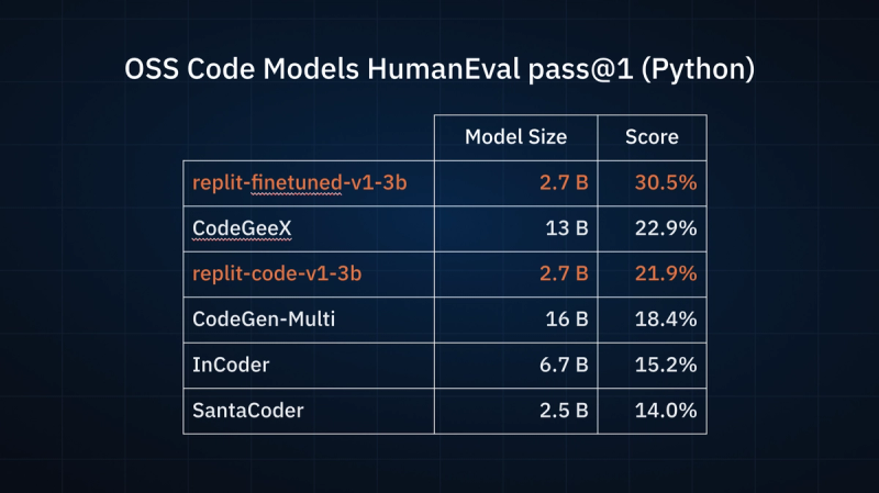 Benchmarks